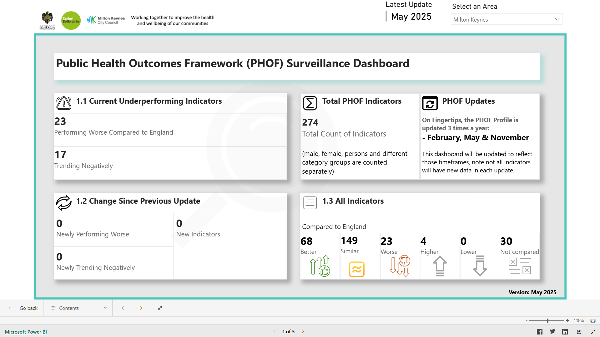 PHOF Dashboard thumbnail
