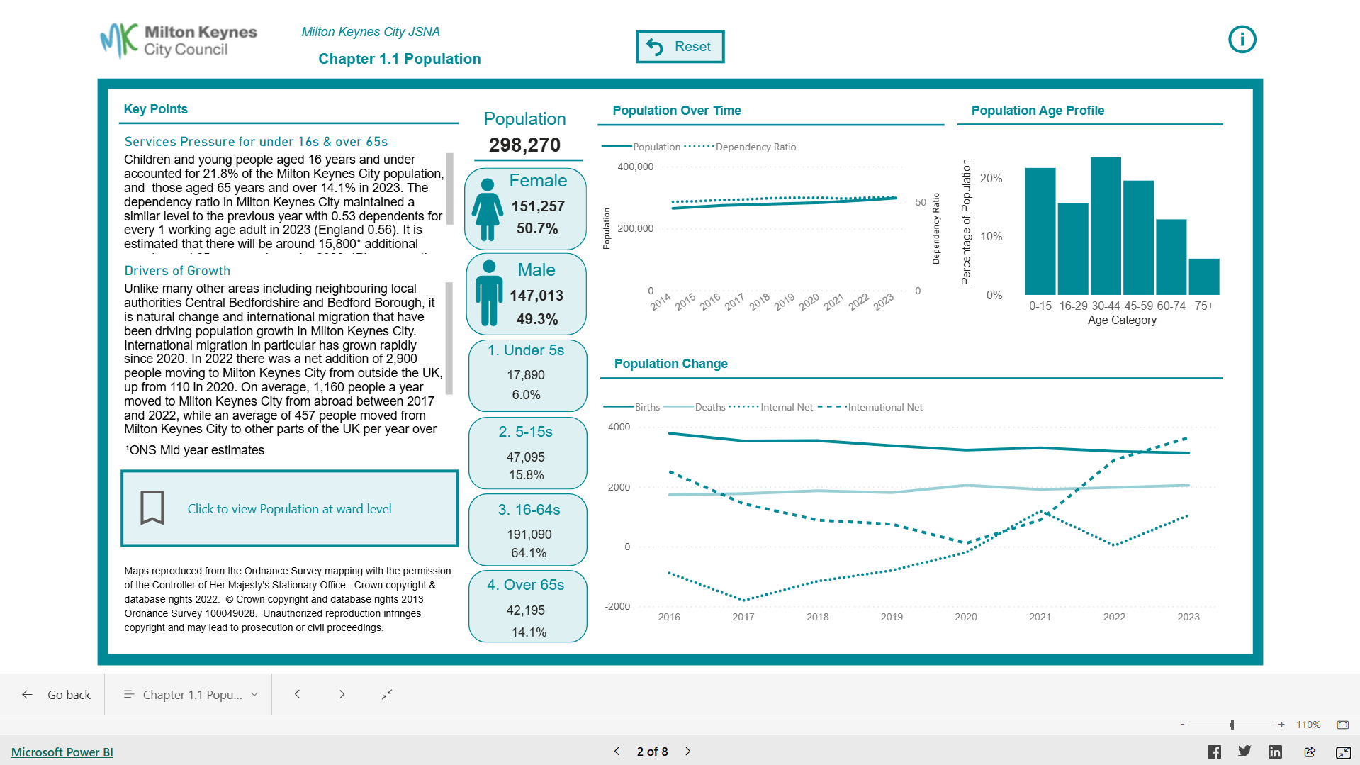 PHOF Dashboard thumbnail