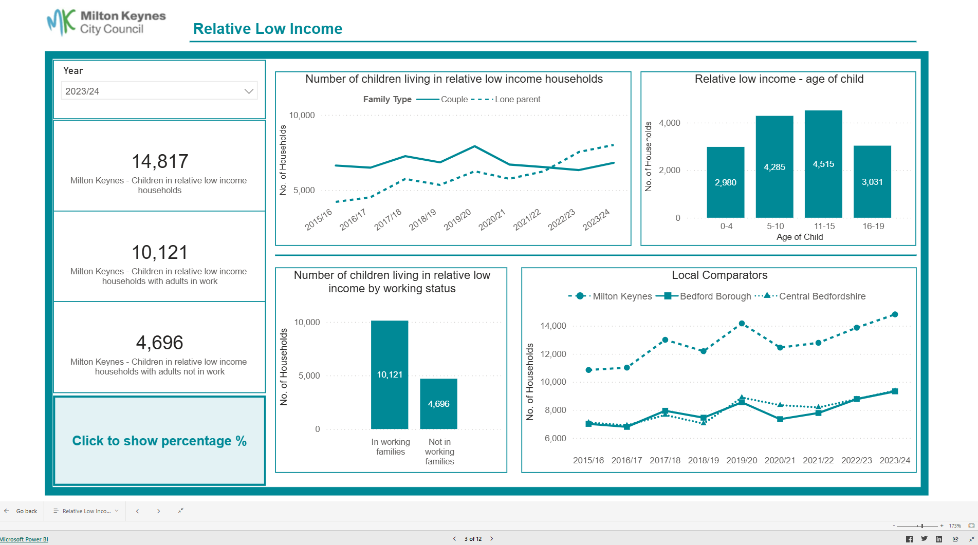 LD Dashboard thumbnail