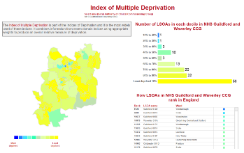 Tableau Preview