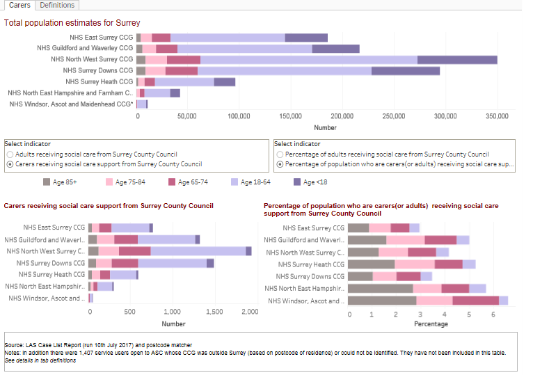 Tableau Preview