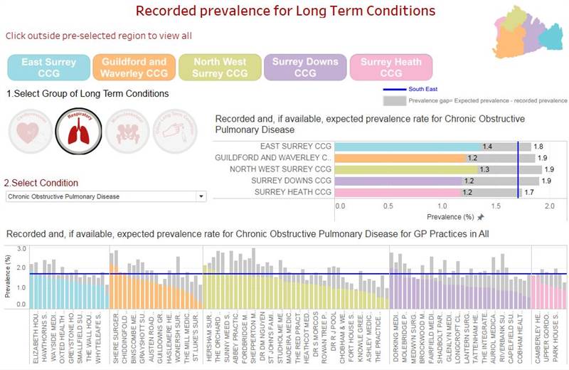 Tableau Preview