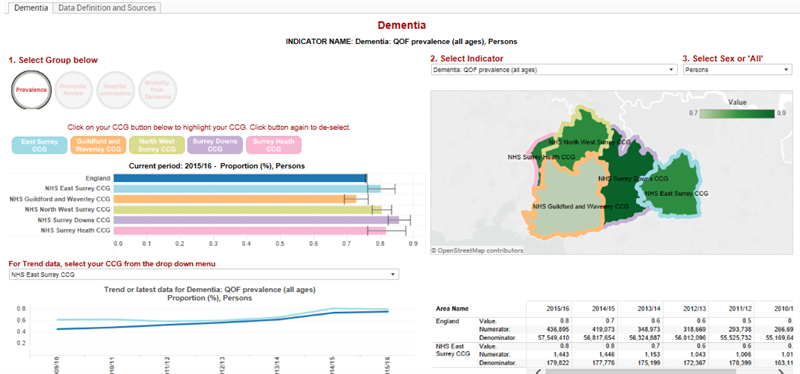 Tableau Preview