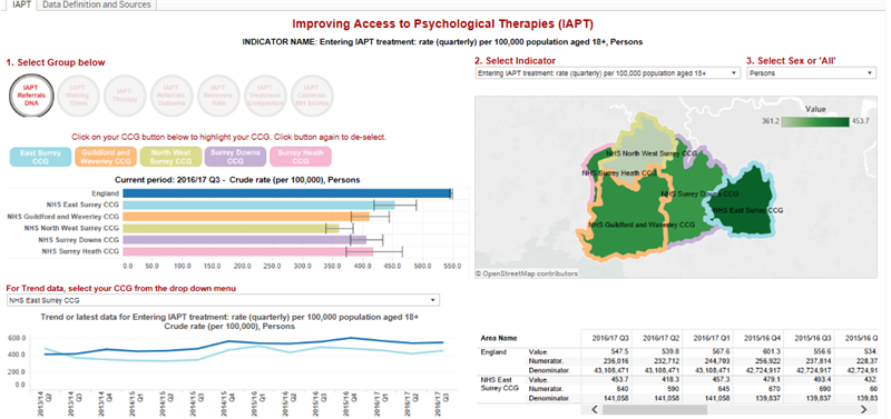 Tableau Preview