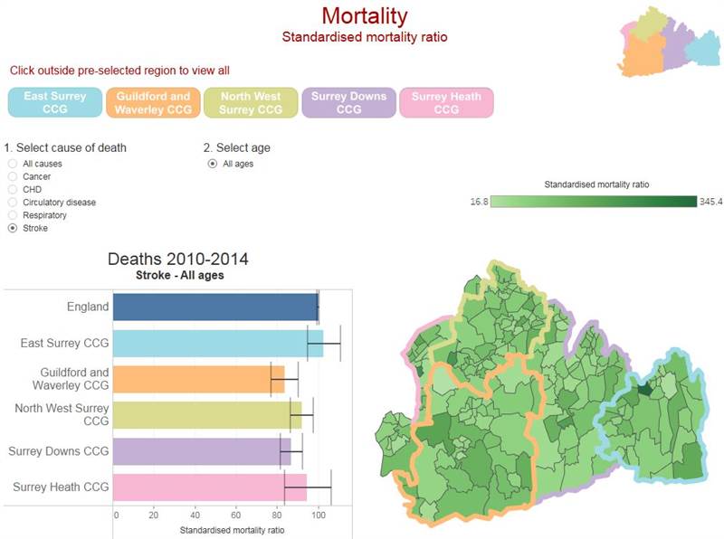 Tableau Preview