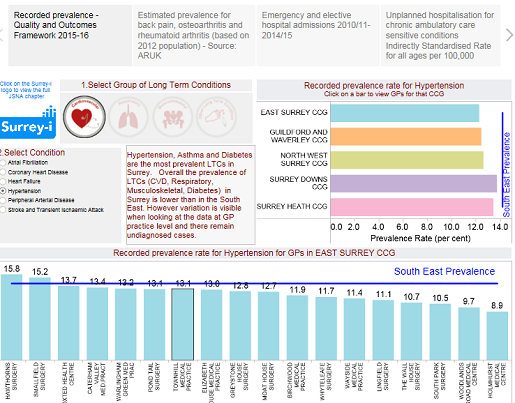 Tableau Preview