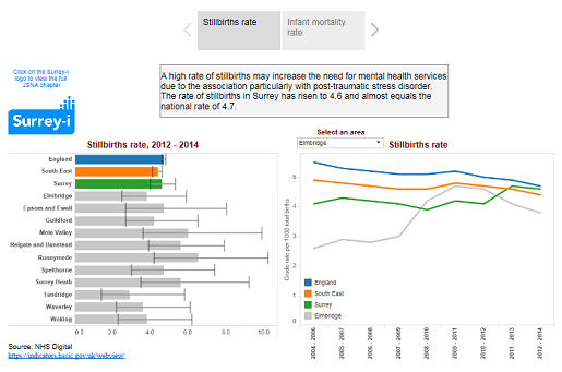 Tableau Preview