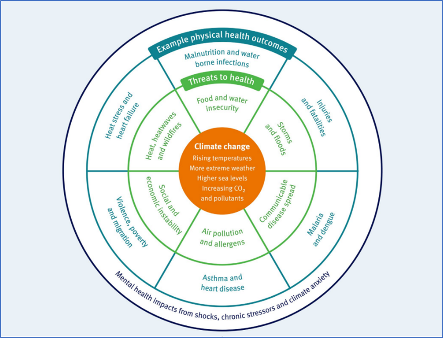 Emotional and Mental Wellbeing in Surrey Adults | Surrey-i