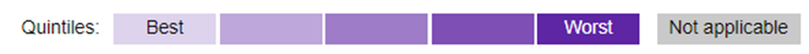 Key for the chart below. A lighter purple indicates a better quintile, whereas a darker purple indicates a worse quintile. Grey means not applicable.