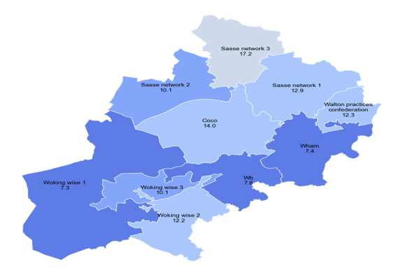 Map of North West Surrey showing the IMD score of North West Surrey's PCNs. Sasse Network 3 is in Decile 6 with a score of 17.2. Coco, Sasse Network 1, Walton Practices Confederation, and Woking Wise 2 are all in Decile 7, with scores of 14.0, 12.9, 12.3, and 12.2 respectively. Sasse Network 2 and Woking Wise 3 are in Decile 8, both with scores of 10.1. Wb, Wham, and Woking Wise 1 are all in Decile 9, with scores of 7.8, 7.4, and 7.3 respectively. 