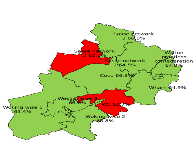 Economically active by PCN in North West Surrey. 64.5% reported being economically active in Sasse Network 1, which is better than the Surrey average. 62.0% reported being economically active in Sasse Network 2, which is worse than the Surrey average. 66.8% reported being economically active in Sasse Network 3, which is better than the Surrey average. 67.8% reported being economically active in Walton Practices Confederation, which is better than the Surrey average. 66.3% reported being economically active in Coco, which is better than the Surrey average. 64.9% reported being economically active in Wham, which is better than the Surrey average. 62.7% reported being economically active in Wb, which is worse than the Surrey average. 65.4% reported being economically active in Woking Wise 1, which is better than the Surrey average. 68.8% reported being economically active in Woking Wise 2, which is better than the Surrey average. 66.6% reported being economically active in Woking Wise 3, which is better than the Surrey average. 